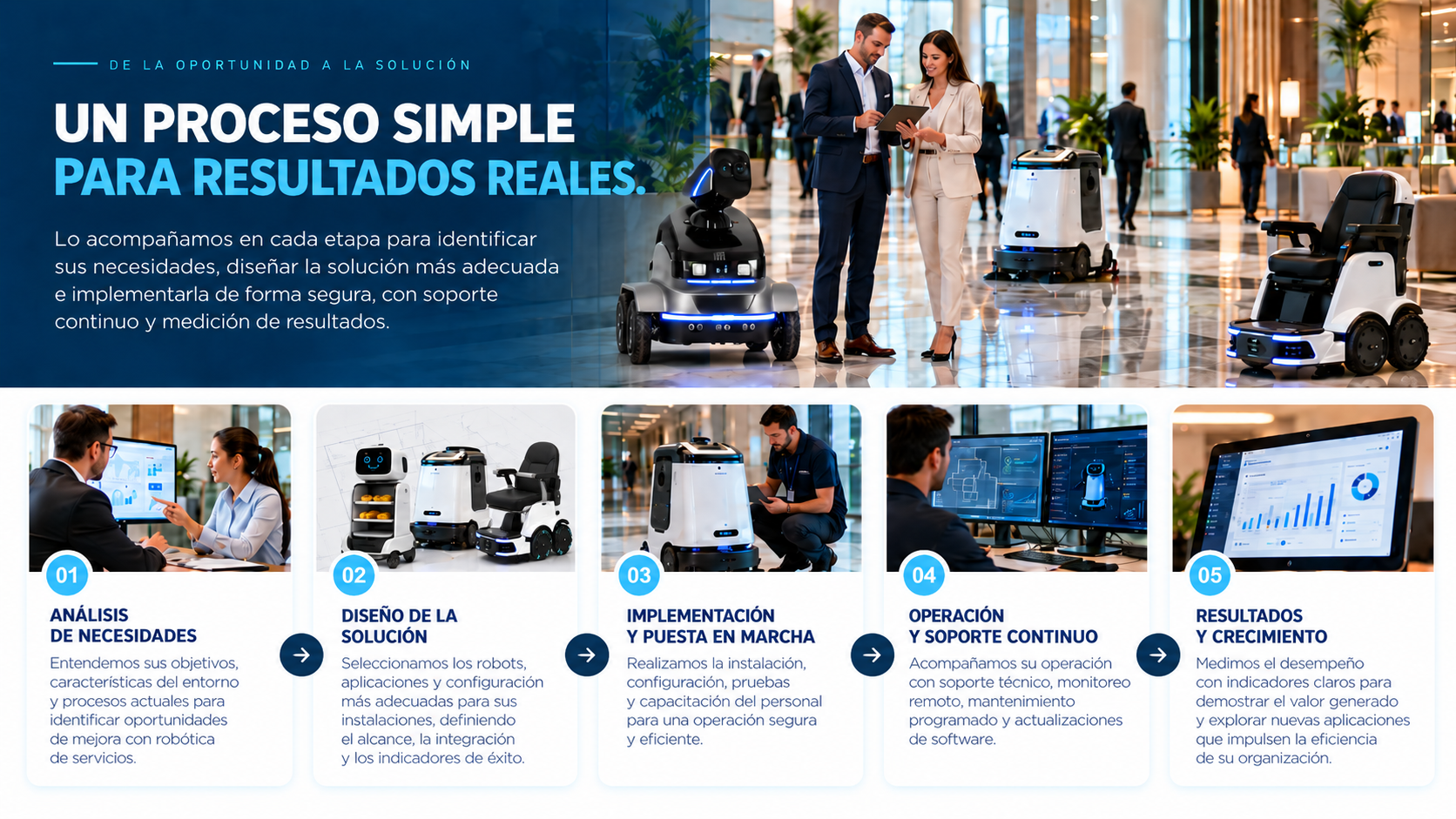 Proceso de implementación — versión aprobada